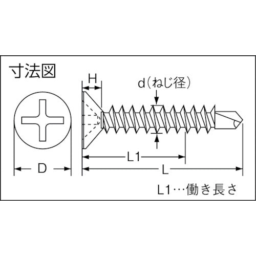 トラスコ中山（TRUSCO）　ドリルねじサラ 金物・サッシ用 SUS M4.0×25 22本入　【品番：SFJ-25】