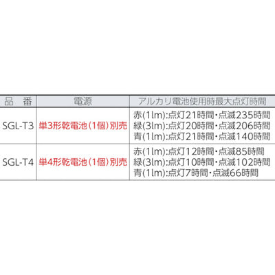トラスコ中山（TRUSCO）　LEDシグナルライト （単3用）グレー　【品番：SGL-T3】