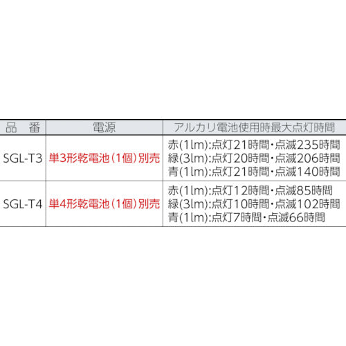 トラスコ中山（TRUSCO）　LEDシグナルライト （単3用）グレー　【品番：SGL-T3】