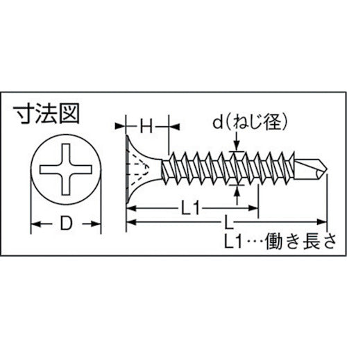 トラスコ中山（TRUSCO）　ドリルねじラッパ ユニクロ M3.5×35 66本入　【品番：SJ-35】