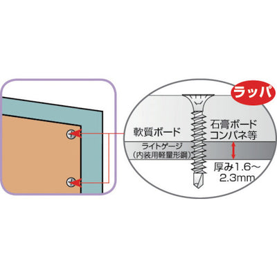 トラスコ中山（TRUSCO）　ドリルねじラッパ ユニクロ M3.5×35 66本入　【品番：SJ-35】