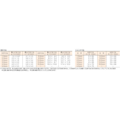 トラスコ中山（TRUSCO）　数字刻印セット 13mm　【品番：SK-130】