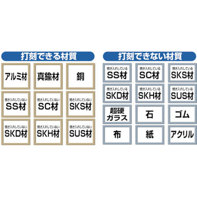 トラスコ中山（TRUSCO）　逆数字刻印セット 13mm　【品番：SKB-130】