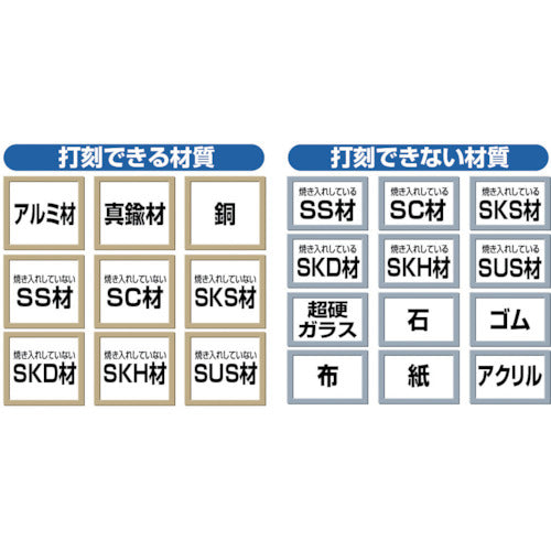 【メール便対応】トラスコ中山（TRUSCO）　逆数字刻印セット 3mm　【品番：SKB-30】