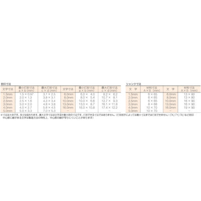 【メール便対応】トラスコ中山（TRUSCO）　バラ刻印 10mm 4　【品番：SKD-100-4】