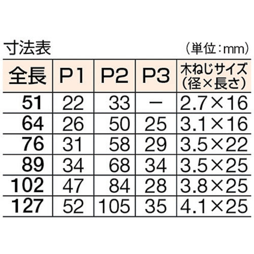 【メール便対応】トラスコ中山（TRUSCO）　ステンレス製厚口蝶番 ナイロンリング入 全長76mm （4個入）　【品番：ST-888NR-76HL】