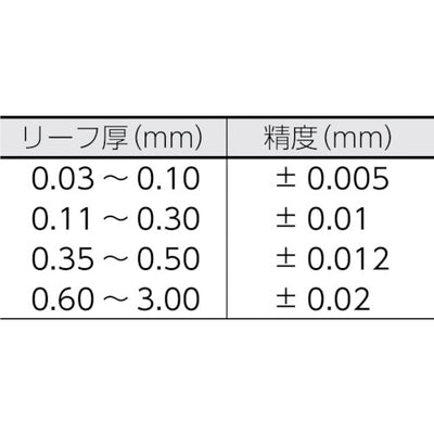 【メール便対応】トラスコ中山（TRUSCO）　シクネスゲージ 幅12.7 長さ150 範囲0.03〜3.00　【品番：T150MX】