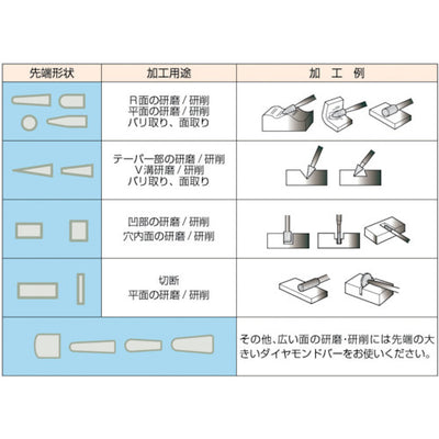 【メール便対応】トラスコ中山（TRUSCO）　ダイヤモンドバー Φ1.2×軸1.6 #140　【品番：T1-531M】