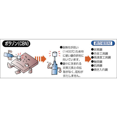 【メール便対応】トラスコ中山（TRUSCO）　CBNバー Φ10.2×刃長7.5×軸3 #140　【品番：T3-001BM】