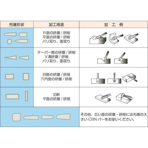 【メール便対応】トラスコ中山（TRUSCO）　CBNバー Φ1.8×刃長10×軸3 