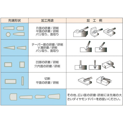 【メール便対応】トラスコ中山（TRUSCO）　ディスクタイプダイヤモンドバー Φ7×t1×軸3 #140　【品番：T3-167DM-10】
