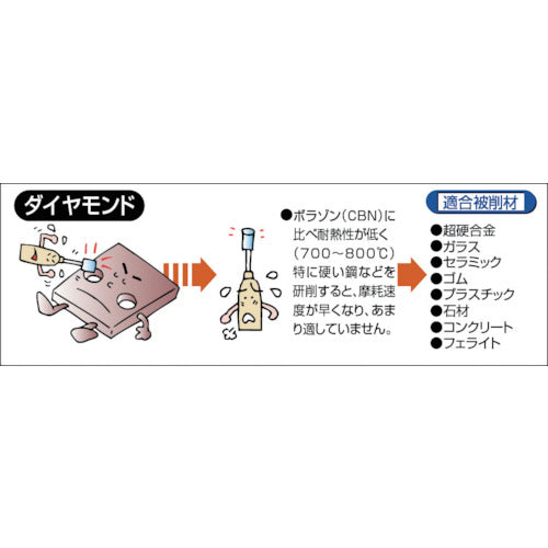 【メール便対応】トラスコ中山（TRUSCO）　ディスクタイプダイヤモンドバー Φ13×t0.7×軸3 