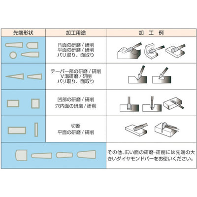 【メール便対応】トラスコ中山（TRUSCO）　ダイヤモンドバー Φ1.2×刃長8×軸3 #140　【品番：T3-804M】
