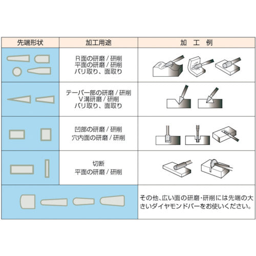 【メール便対応】トラスコ中山（TRUSCO）　ダイヤモンドバー Φ1.2×刃長8×軸3 
