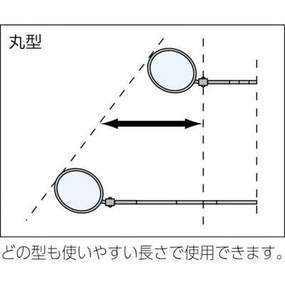 【メール便対応】トラスコ中山（TRUSCO）　替えミラー丸60（TT-60M、TT-60ML用）　【品番：T60M-KAE】