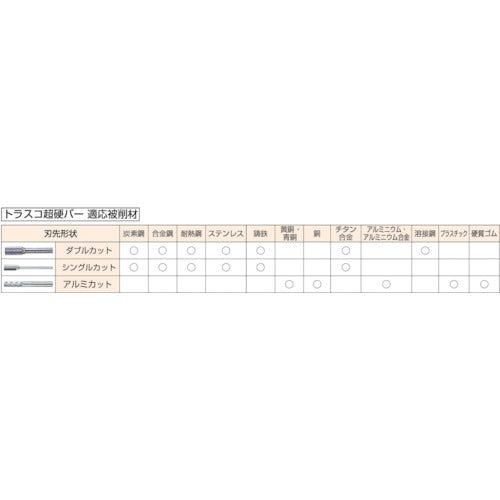 【メール便対応】トラスコ中山（TRUSCO）　超硬バー 砲弾型 Φ12.7×刃長25×軸6 アルミカット　【品番：TA3C127】