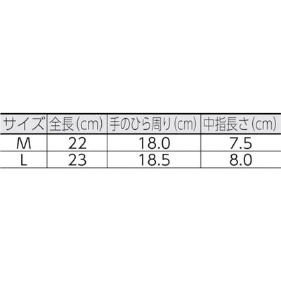 トラスコ中山（TRUSCO）　すべり止め付耐切創手袋 NR #3 M　【品番：TCRAG-3NR-M】