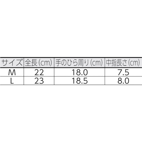 トラスコ中山（TRUSCO）　すべり止め付耐切創手袋 NR 