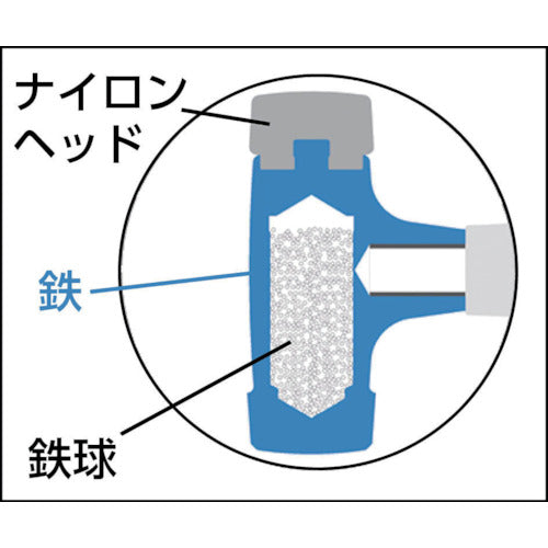 【メール便対応】トラスコ中山（TRUSCO）　コンビネーションショックレスハンマー替ヘッド 1.5ボンド　【品番：TCS-15H】