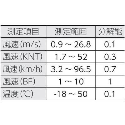 トラスコ中山（TRUSCO）　折りたたみ式風速計　【品番：TCW-10】
