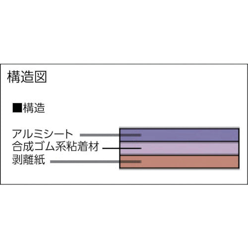 トラスコ中山（TRUSCO）　軽量制振粘着シート 240×480mm 厚み1.5mm　【品番：TD-300K】