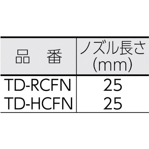 トラスコ中山（TRUSCO）　エアダスター用 幅広パターンノズル　【品番：TD-HCFN】