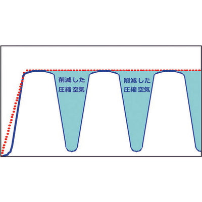 トラスコ中山（TRUSCO）　パルスブローノズル　【品番：TD-PBN】