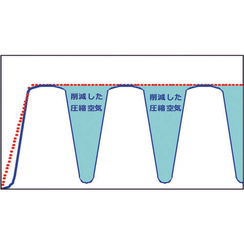 トラスコ中山（TRUSCO）　パルスブローノズル　【品番：TD-PBN】