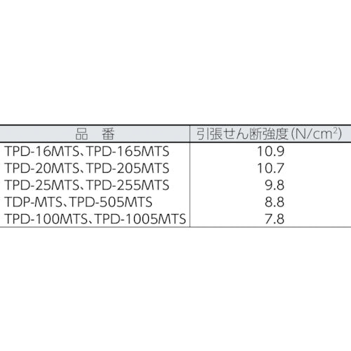 トラスコ中山（TRUSCO）　マジックテープセット 裏面粘着 幅50mm×長さ1m OD（1巻=1セット）　【品番：TDP-MTSOD】