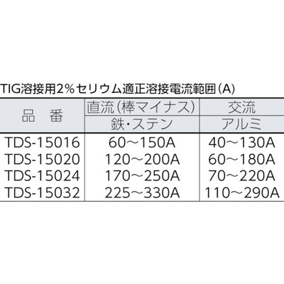 【メール便対応】トラスコ中山（TRUSCO）　タングステン電極棒 2%セリウム入 Φ1.6 150L （10本入）　【品番：TDS-15016】