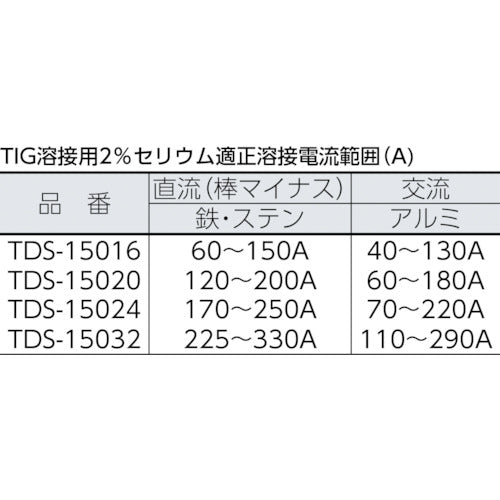 【メール便対応】トラスコ中山（TRUSCO）　タングステン電極棒 2%セリウム入 Φ1.6 150L （10本入）　【品番：TDS-15016】