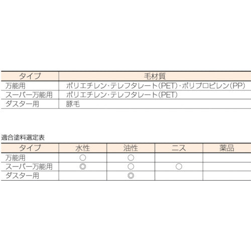 【メール便対応】トラスコ中山（TRUSCO）　E-GRIP ダスター刷毛用 30MM スペアのみ　【品番：TEGD-30S】