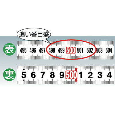 【在庫処分】トラスコ中山（TRUSCO）　追い番目盛コンベックス19mm幅 5.5m　【品番：TRC-1955OB】