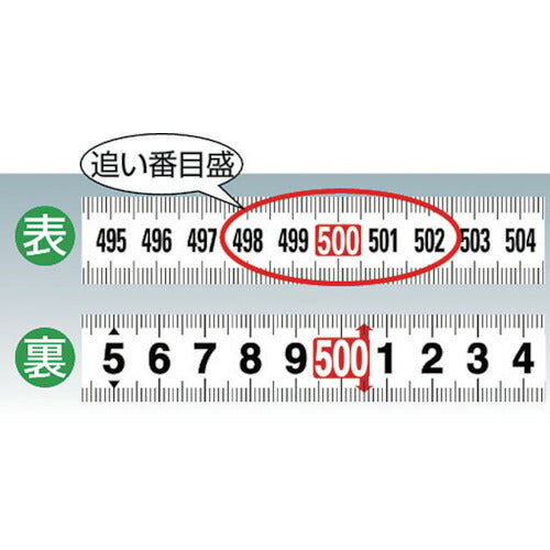 【在庫処分】トラスコ中山（TRUSCO）　追い番目盛コンベックス19mm幅 5.5m　【品番：TRC-1955OB】