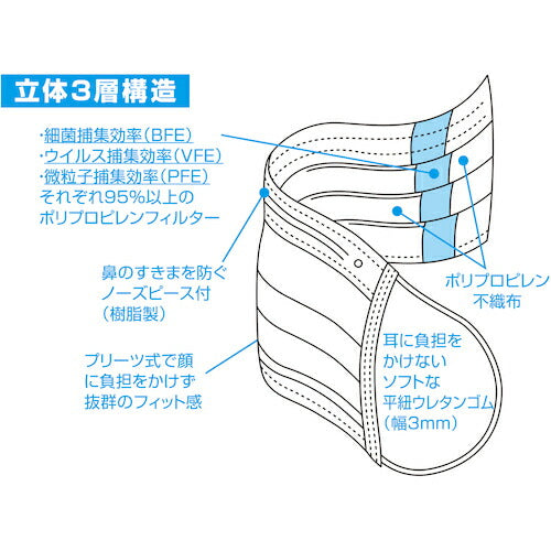 トラスコ中山（TRUSCO）　デイリーマスク（耳掛けタイプ）3層（50枚入）　【品番：DPM-DM95】●