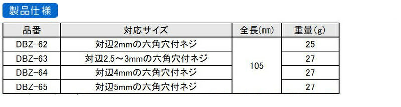 【メール便対応】エンジニア　ネジザウルスモグラ4本セット 　【品番：DBZ-20】