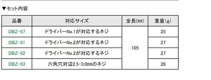 【メール便対応】エンジニア　ネジザウルスバスーカ4本セット 　【品番：DBZ-21】