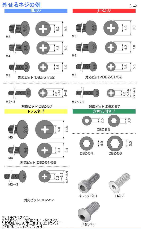 エンジニア　ネジザウルスバズーカ　HEXビット 4mm　【品番：DBZ-54】