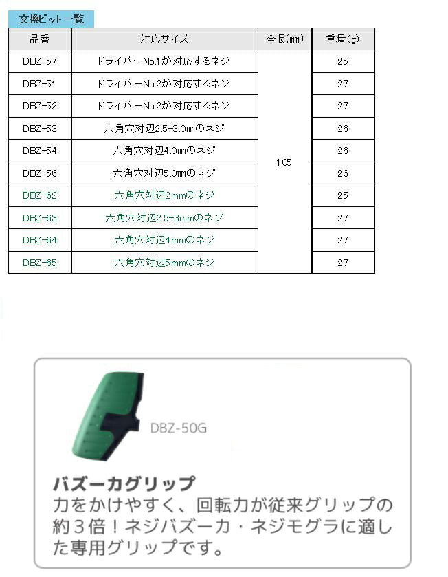 エンジニア　ネジザウルスバズーカ（グリーン） 　【品番：DBZ-60G】