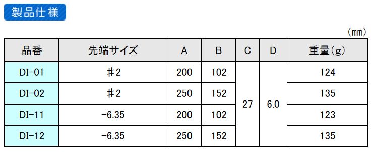 エンジニア　強力貫通ドライバー　【品番：DI-02】