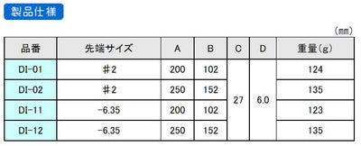 エンジニア　強力貫通ドライバー　【品番：DI-12】