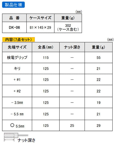 エンジニア　差替ドライバーセット　【品番：DK-06】