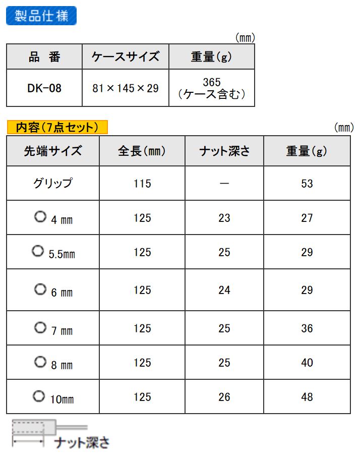 エンジニア　差替ドライバーセット　【品番：DK-08】