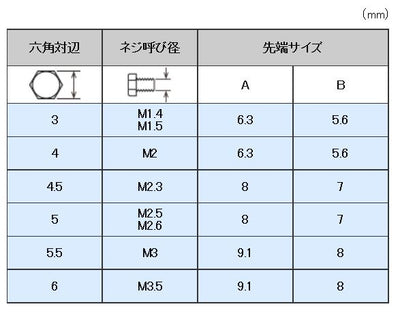 エンジニア　精密ナットドライバーセット　【品番：DK-14】