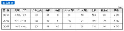 【メール便対応】エンジニア　差替ドライバー +♯1/-4.5　【品番：DK-52】