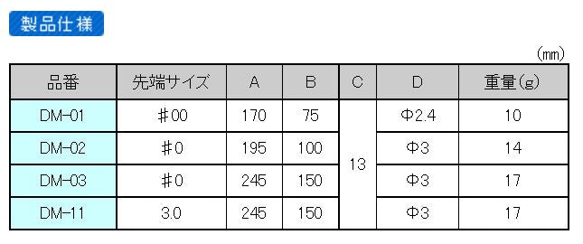 【メール便対応】エンジニア　マイクロドライバー　【品番：DM-02】