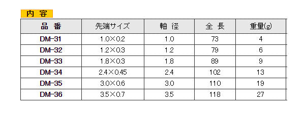 エンジニア　-精密ドライバーセット　【品番：DM-30】