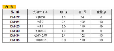 【メール便対応】エンジニア　+-精密ドライバーセット　【品番：DM-60】