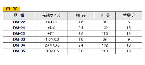 【メール便対応】エンジニア　+-精密ドライバーセット　【品番：DM-60】