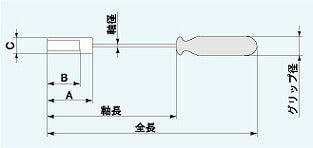 【メール便対応】エンジニア　ナットドライバー 3.0mm　【品番：DN-01】